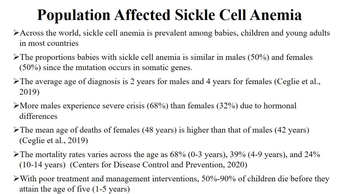 Population Affected Sickle Cell Anemia