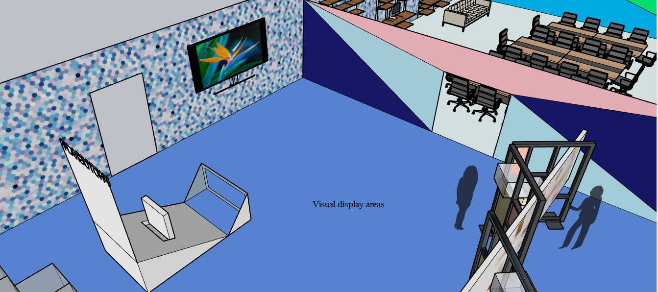 Visual display areas (cont-d)