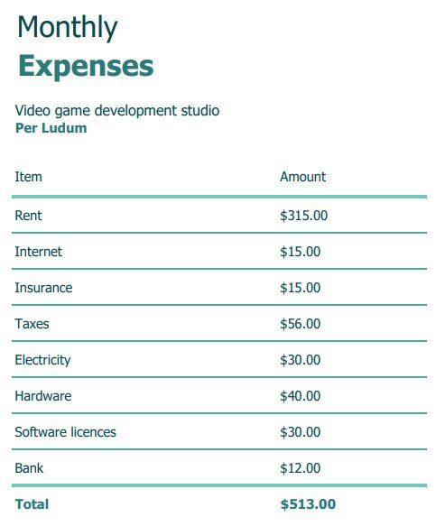 Per Ludum Monthly Expenses