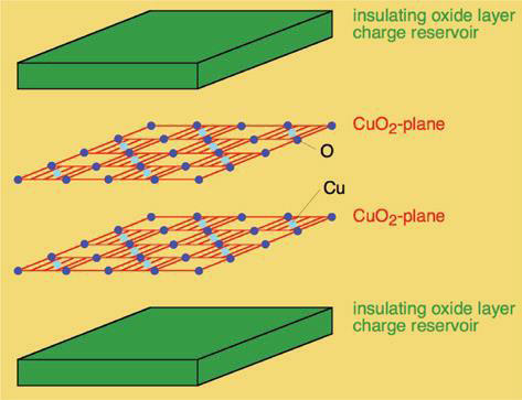 Schematic structure of ceramic superconducting cells 