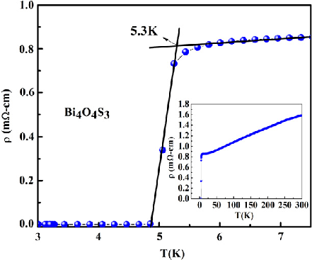 Graph of Bi4O4S3 material resistivity as a function of medium temperature 