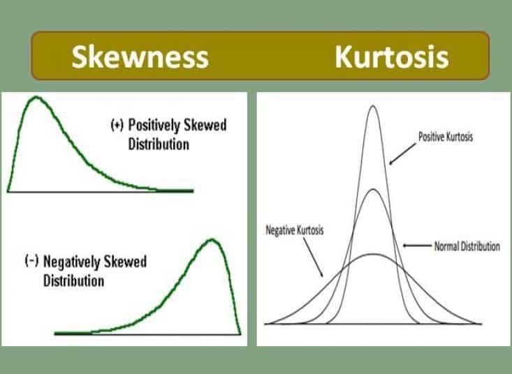 Skewness and kurtosis.