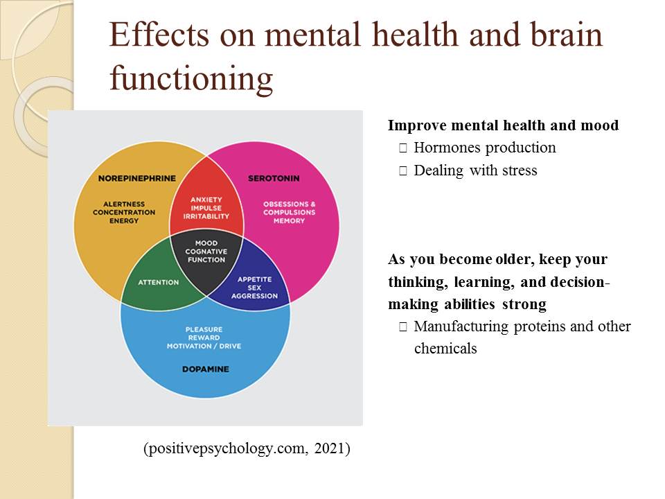 Effects on mental health and brain functioning