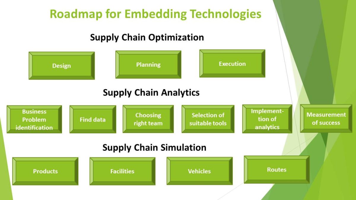 Roadmap for Embedding Technologies