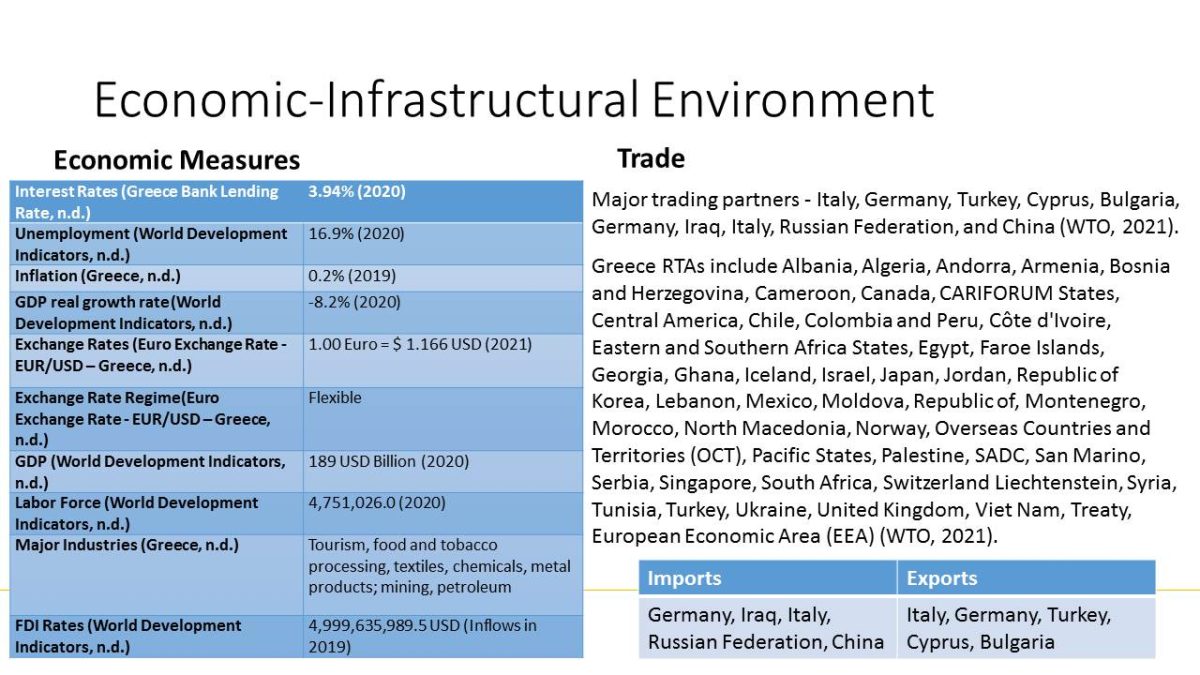Economic-Infrastructural Environment