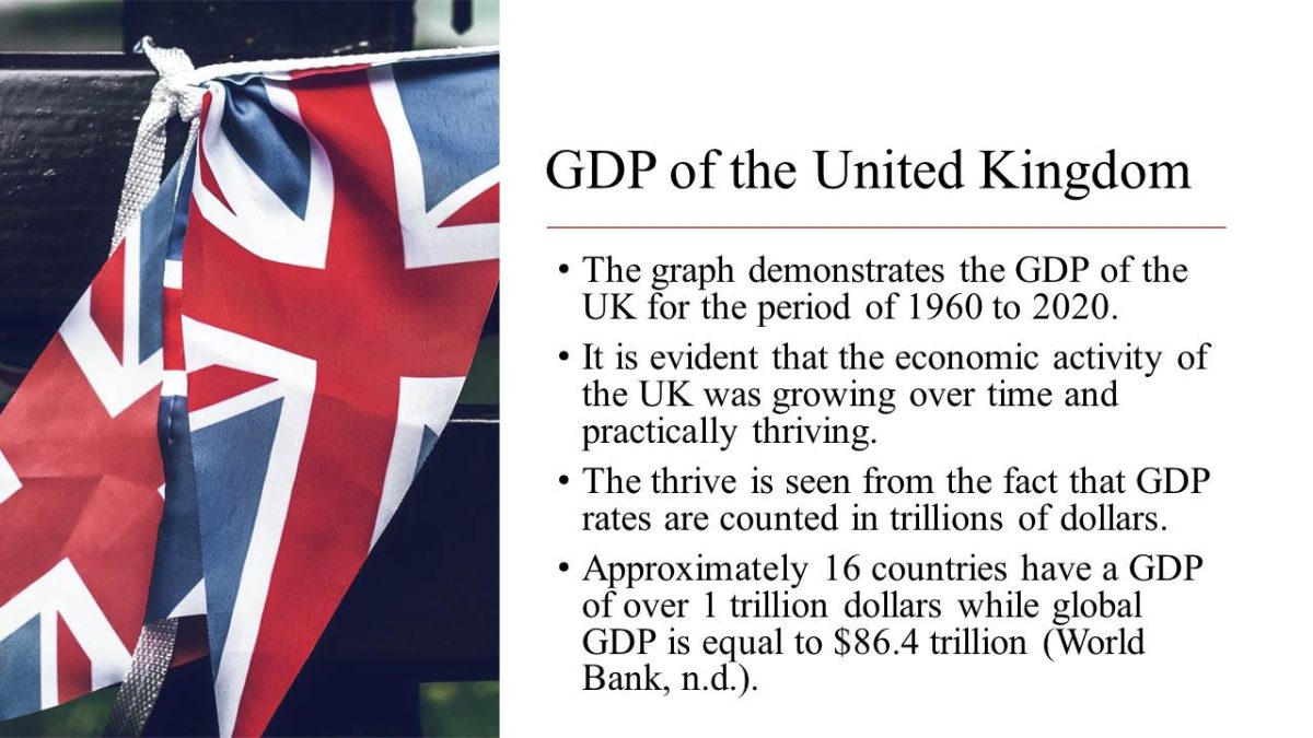 GDP of the United Kingdom