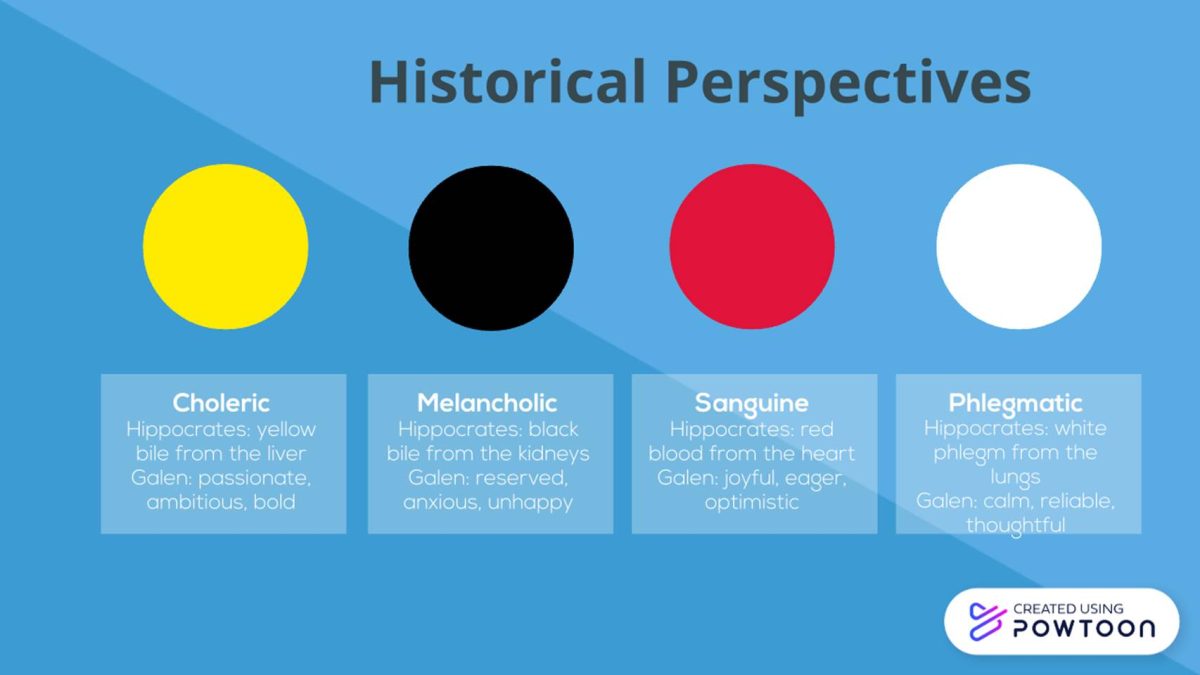 Historical Perspectives