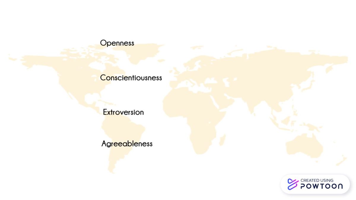 Openness; Conscientiousness; Extroversion; Agreeableness