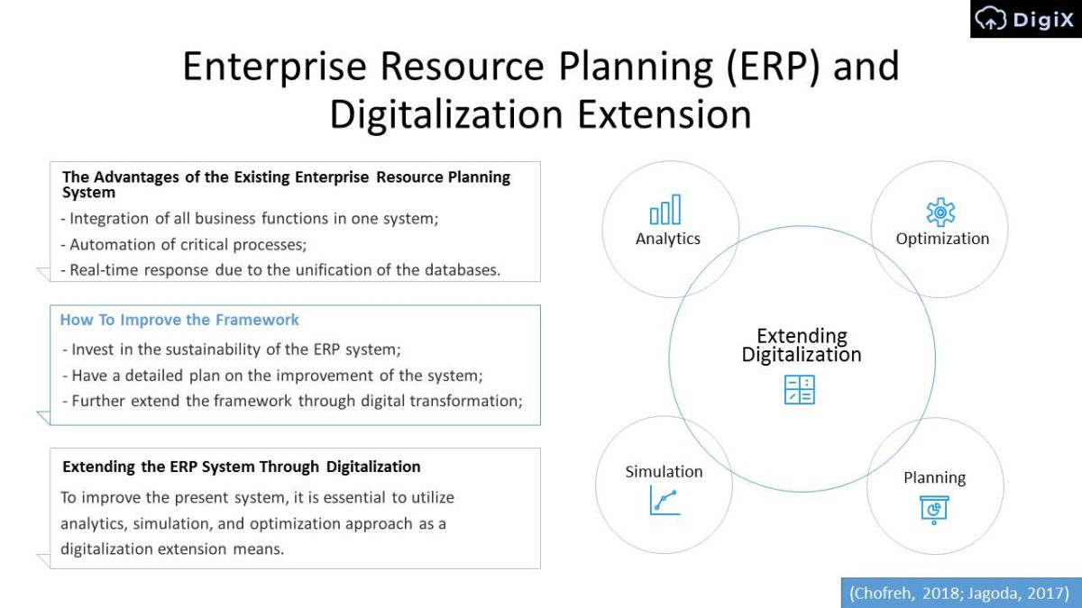 Enterprise Resource Planning (ERP) and Digitalization Extension