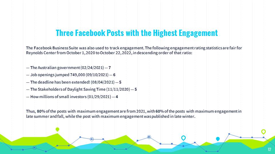Three Facebook Posts with the Highest Engagement
