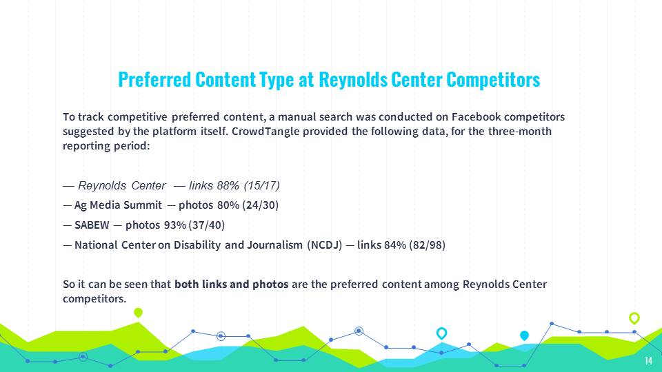 Preferred Content Type at Reynolds Center Competitors
