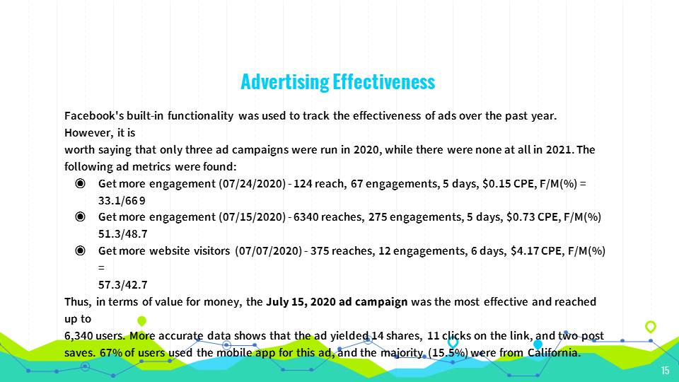 Advertising Effectiveness