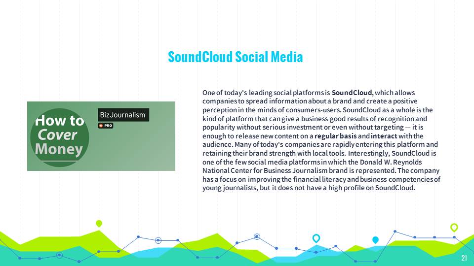 SoundCloud Social Media