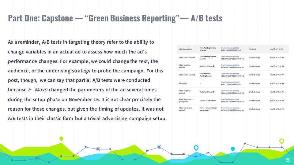 Part One: Capstone — “Green Business Reporting” — A/B tests