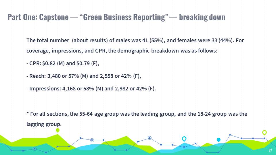 Part One: Capstone — “Green Business Reporting” — breaking down