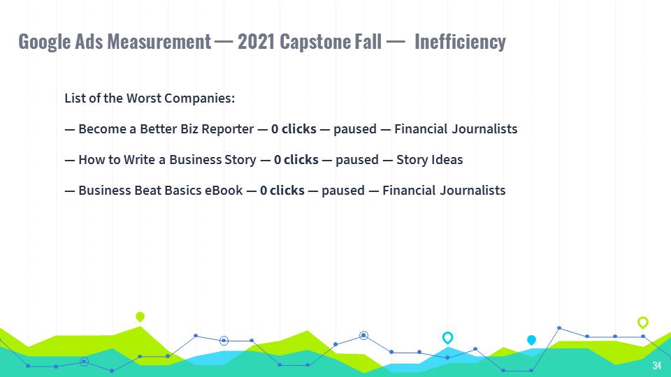Google Ads Measurement — 2021 Capstone Fall —  Inefficiency