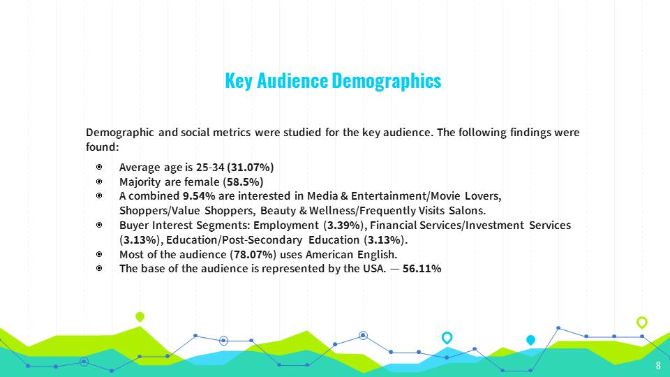 Key Audience Demographics