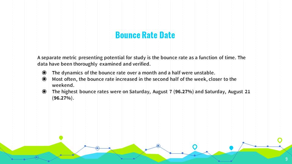 Bounce Rate Date