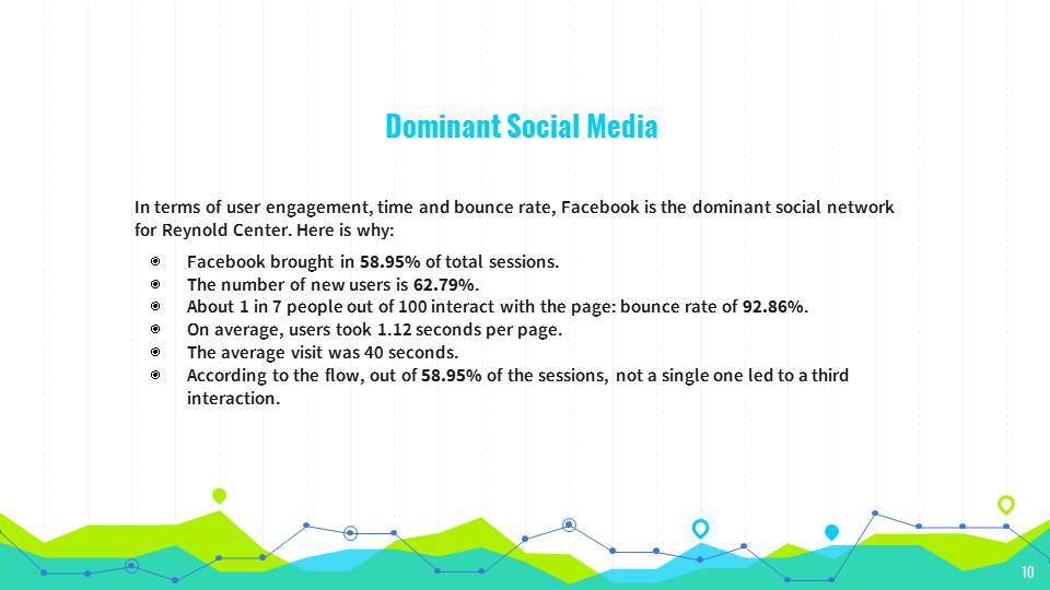 Dominant Social Media