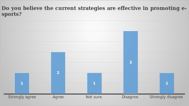 Effectiveness of Strategies Used to Promote E-Sports