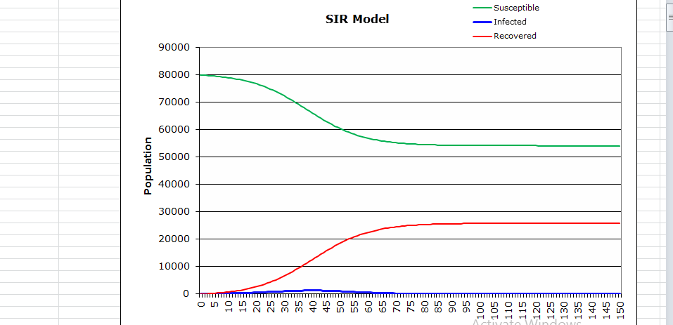 SIR Model