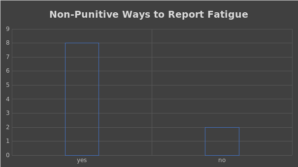 Non-punitive ways to report fatigue.