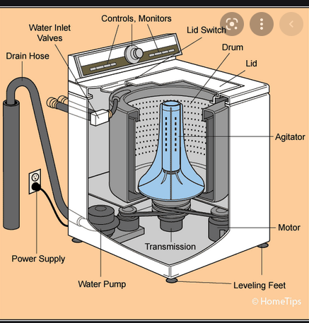Parts of a Front Load Washer