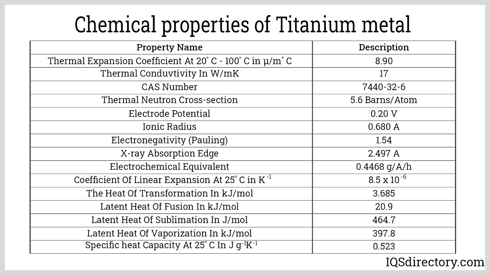 Chemical properties of Titanium metal