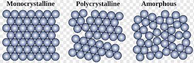 the difference between crystalline and amorphous solids 