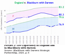 England & Blackburn with Darwen
