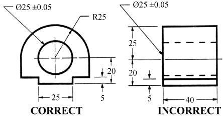 An example of dimensioning 