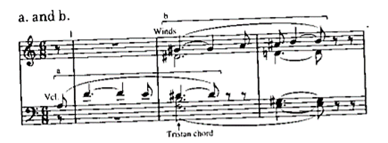 Motives a and b in Tristan und Isolde’s Prelude.