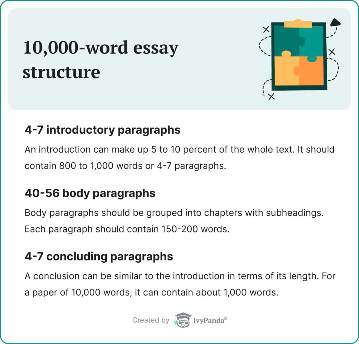 This image shows the 10000 word essay structure.