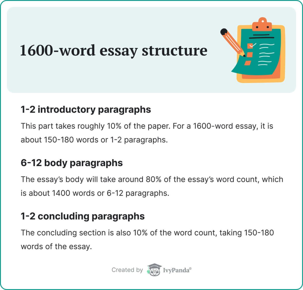 The picture describes 1600-word essay structure. 
