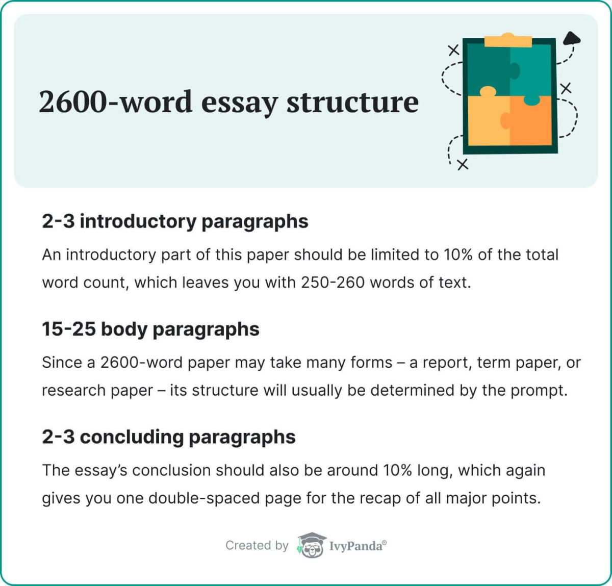 The picture lists the structural components of a 2600-word essay. 