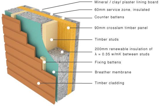 Image of one block of thermal insulation panel