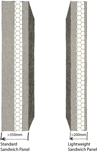Profile of a sandwich panel showing its structure from the side