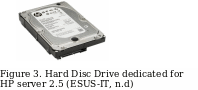 Hard disc Drive