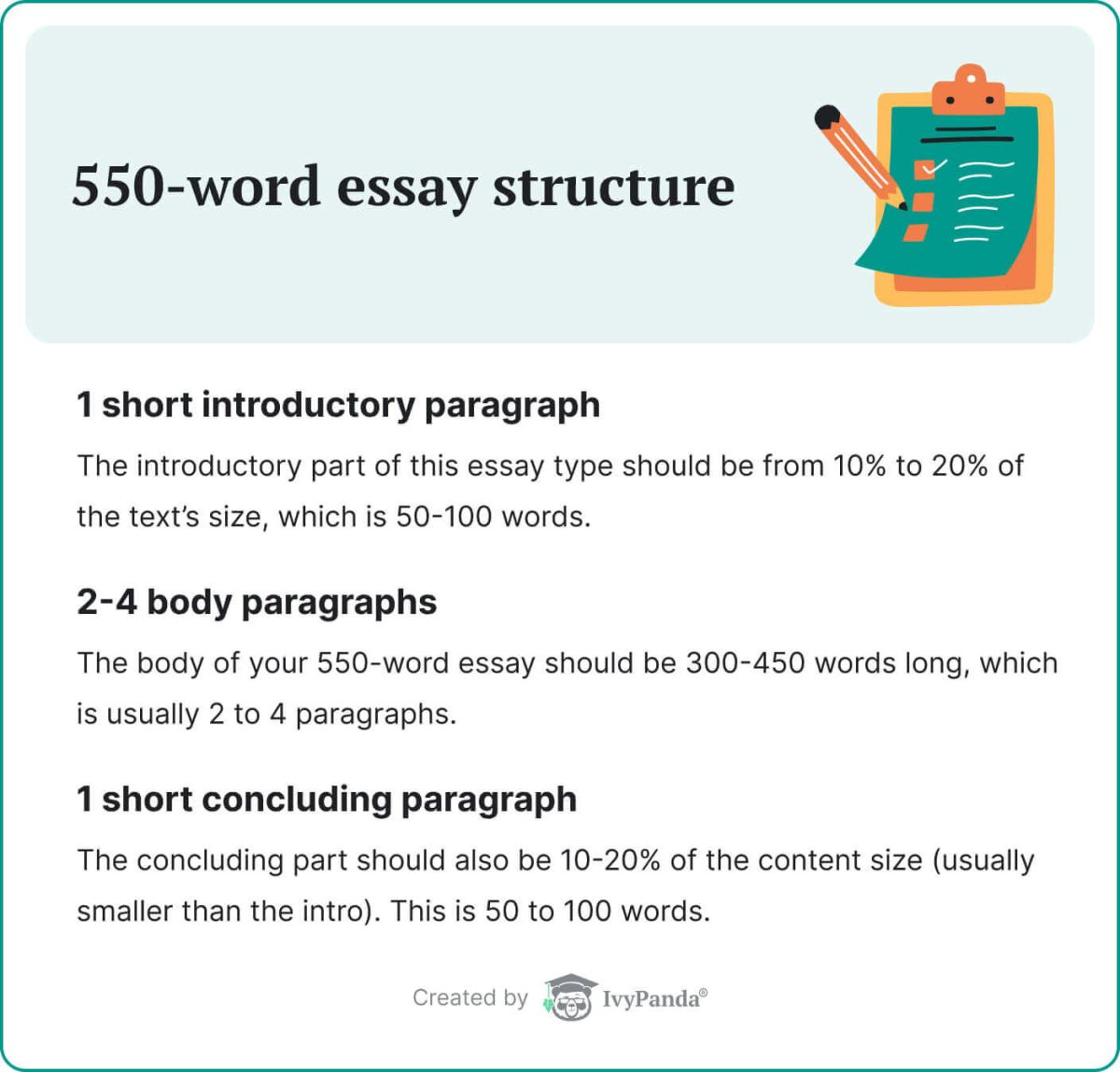The picture lists the components of a 550-word essay.