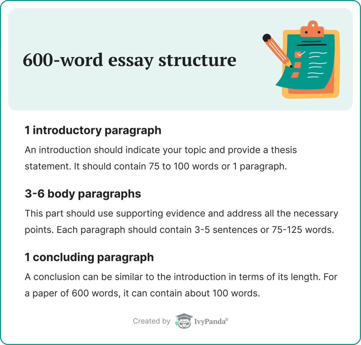 This image shows the 600-word essay structure.