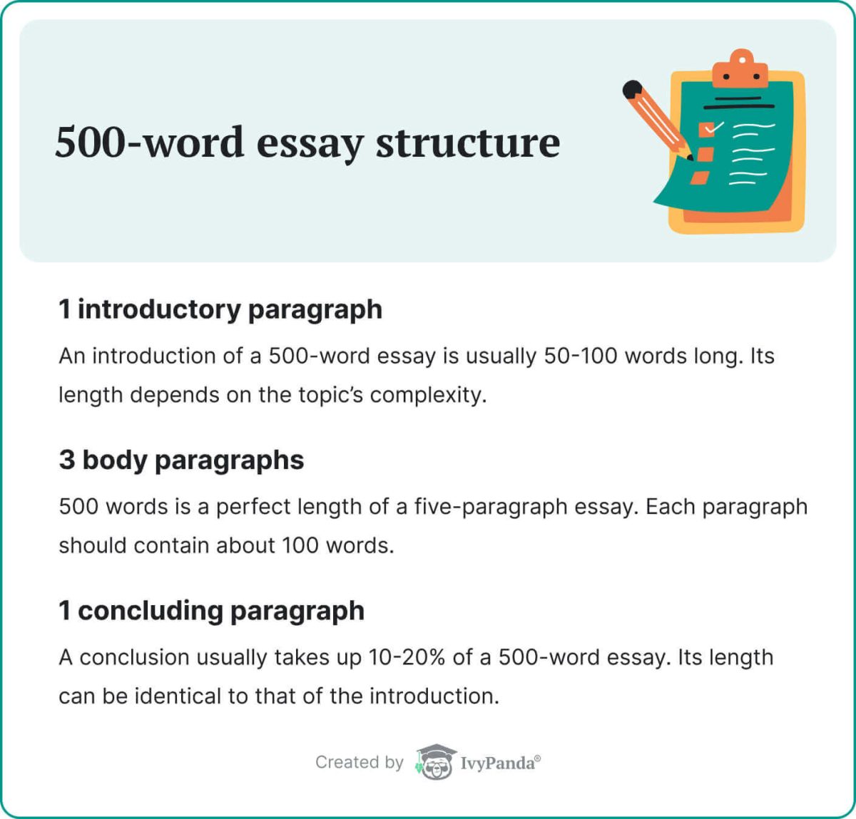 An explanation of a 500-word essay structure.