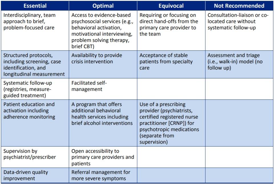 Summary of evidence-based elements of the collaborative care model for MDD 