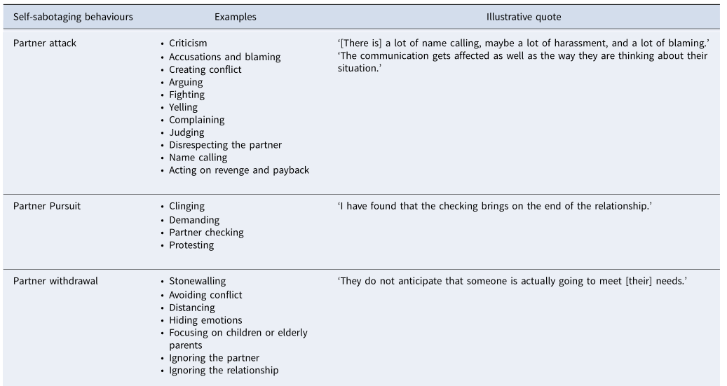 The table of self-sabotaging behavior examples