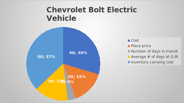 Chevrolet Bolt Electric Vehicle