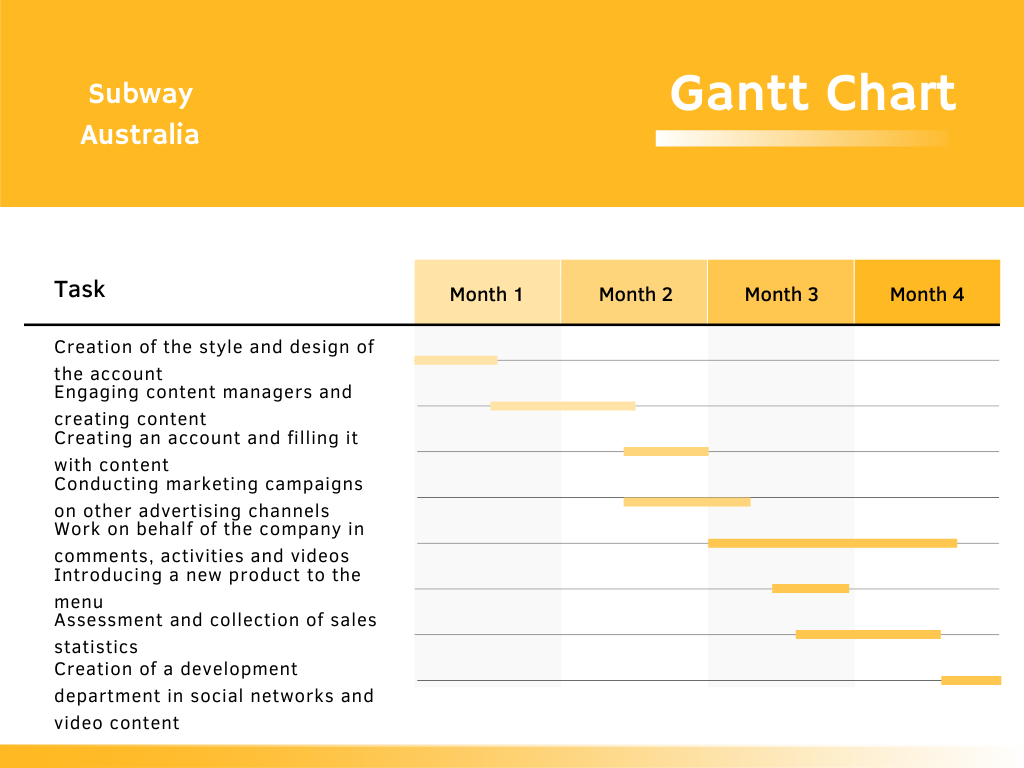 Gantt Chart for Subway Marketing Plan