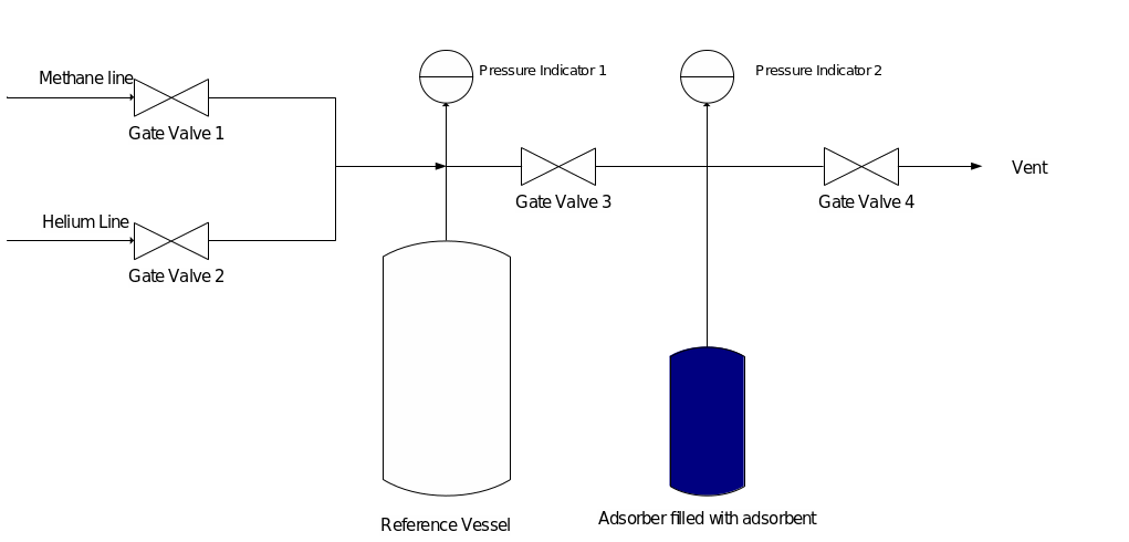 General scheme of the setup used