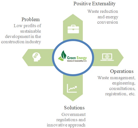 Green Energy Solutions & Sustainability Overview