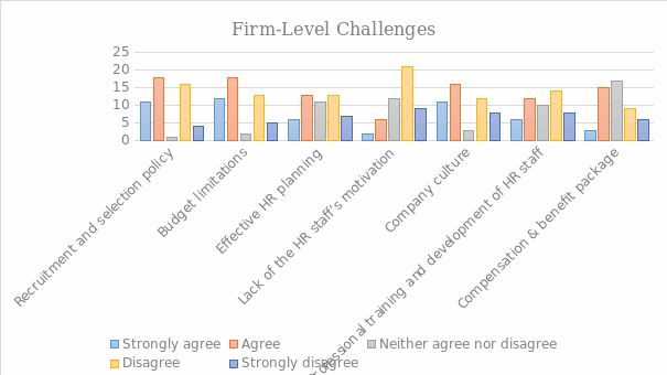 Firm-Level Challenges