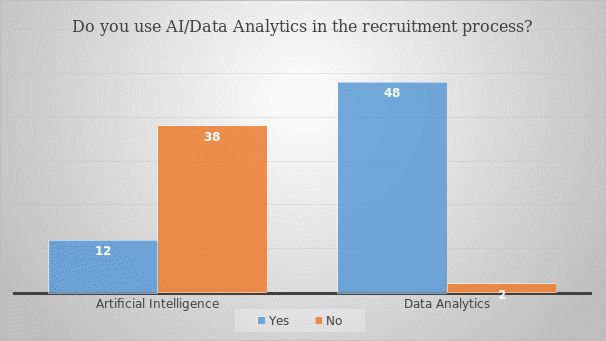 Use of AI/Data Analytics in the recruitment process at Amazon