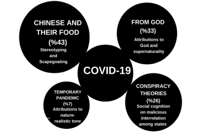 Cultural impacts of the COVID-19 pandemic 